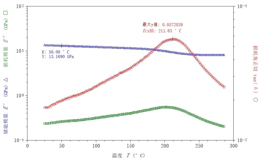 PCB板