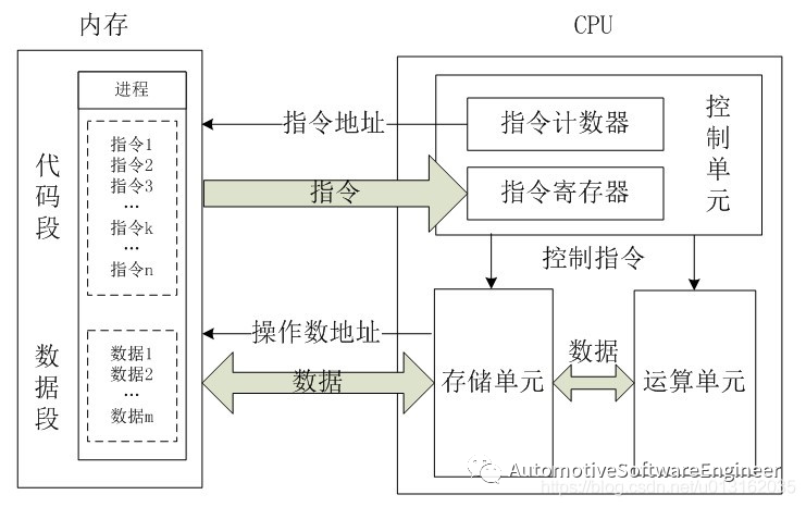 C语言