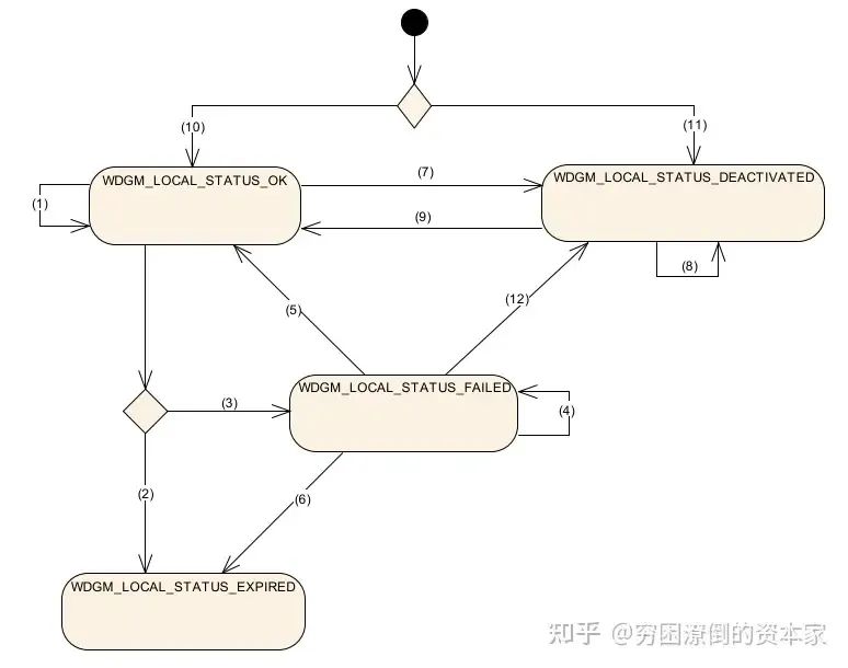 单片机