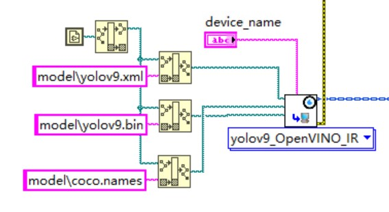 OpenVINO