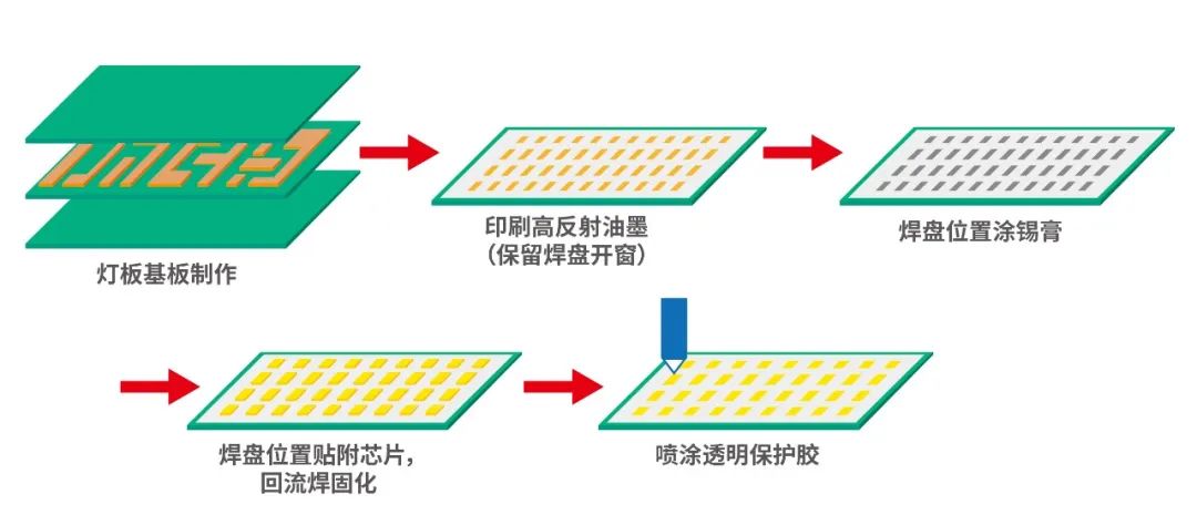 PCB焊盘