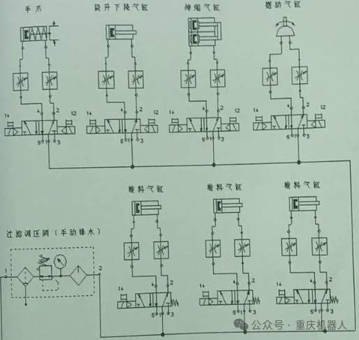 电磁阀