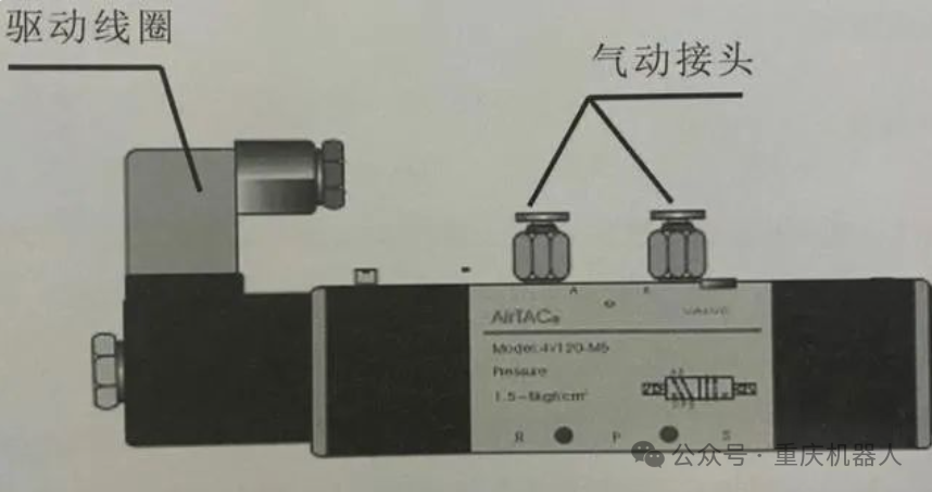 电磁阀