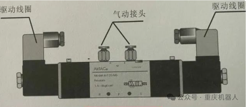 电磁阀