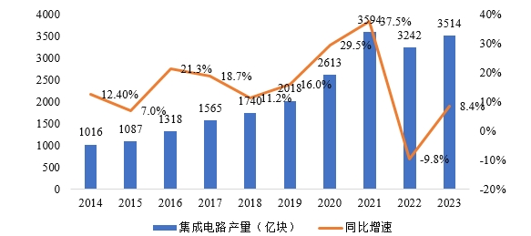 集成电路产业蓬勃发展，CITE2024集成电路专区展现中国市场旺盛活力