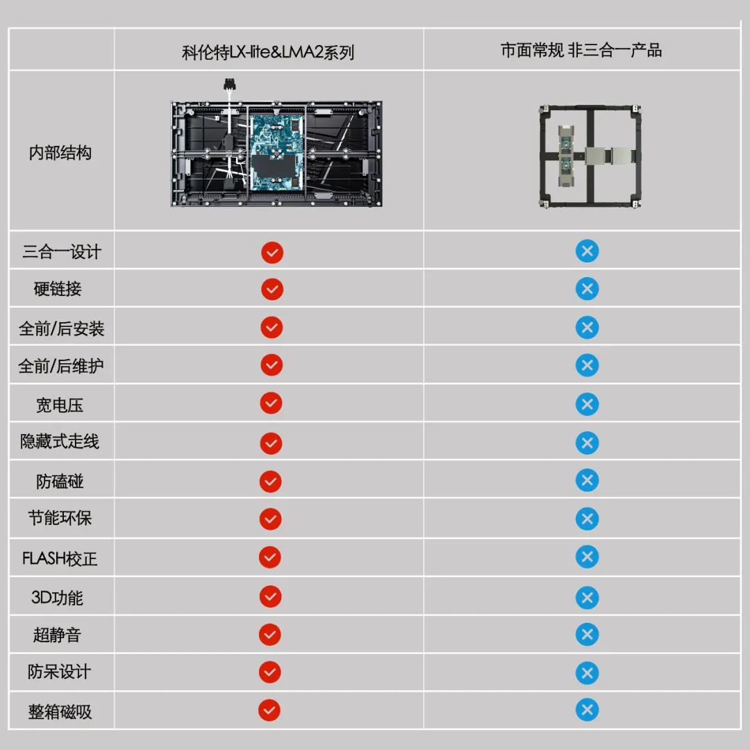 LED显示屏