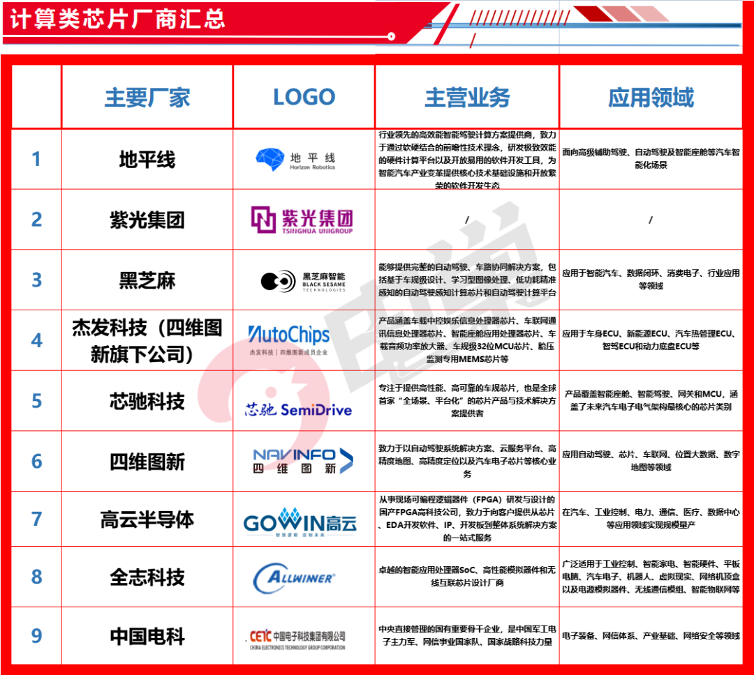 新能源汽车