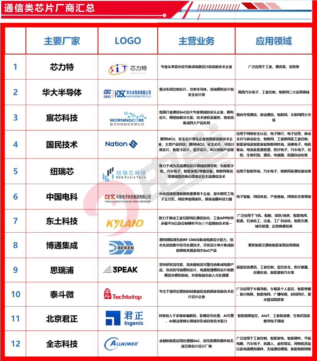 新能源汽车