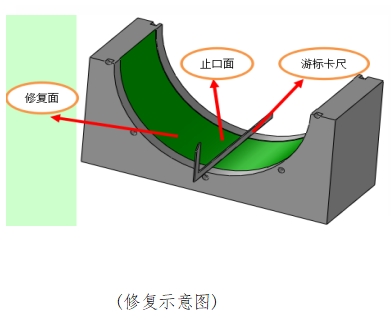 减速机