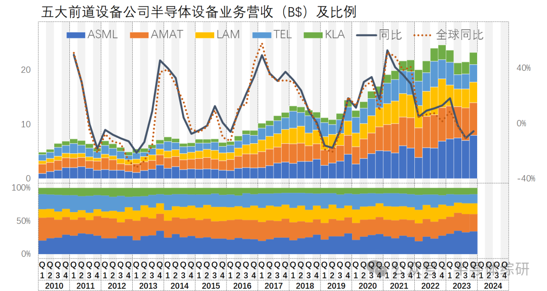 半导体