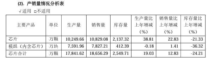 物联网芯片