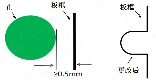 金手指