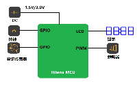 省电LCD型8位MCU TM57P8620/25在跳绳器中的应用方案