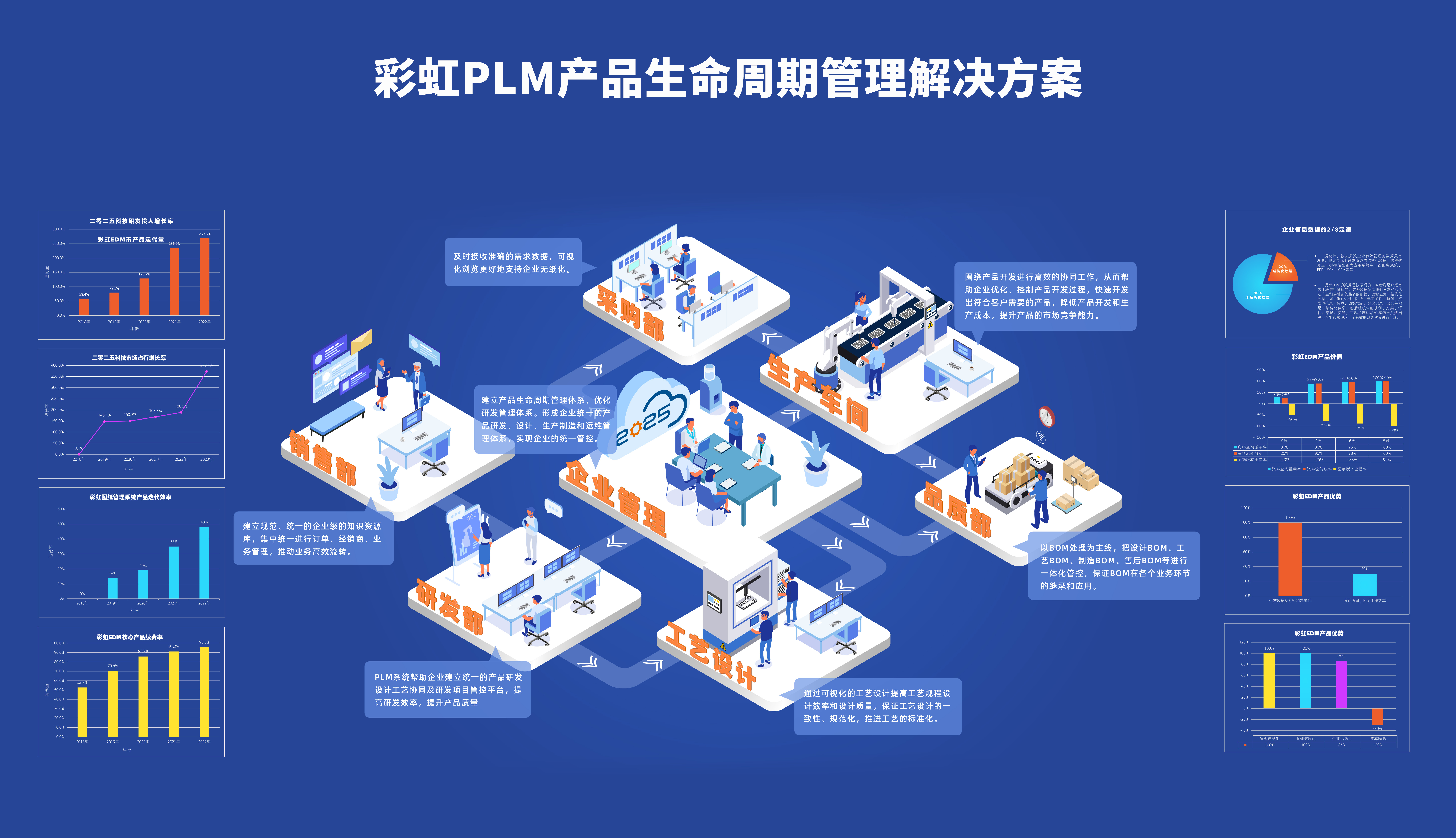 PLM 系统：加速企业数字化转型的关键