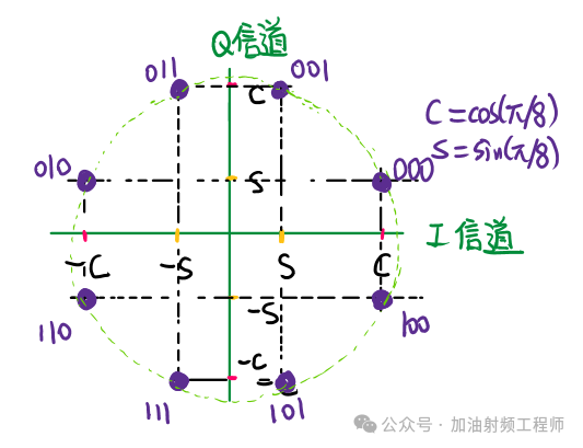 相位调制