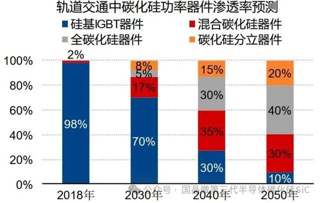 太阳能逆变器