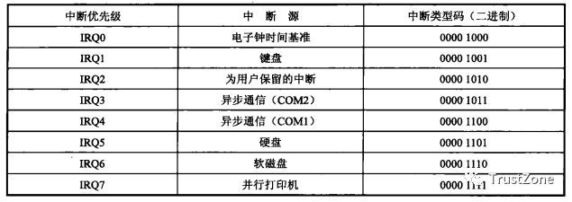 指针