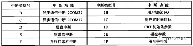 中断系统