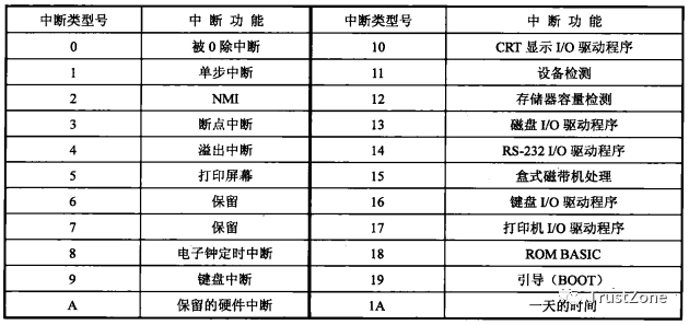 中断系统