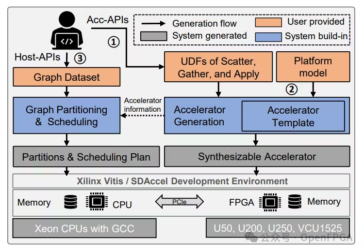 FPGA