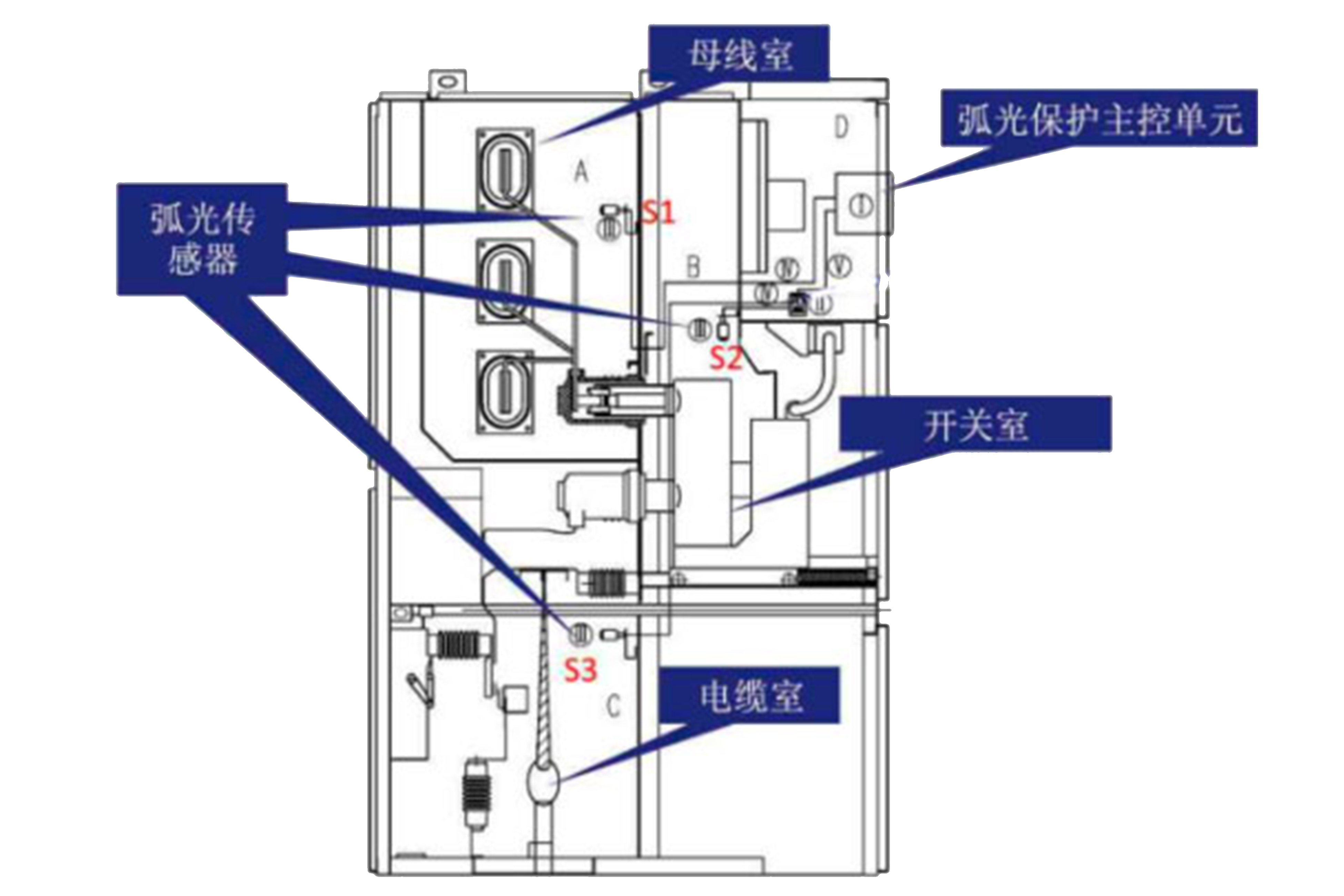 电弧光保护