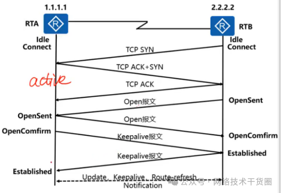 BGP