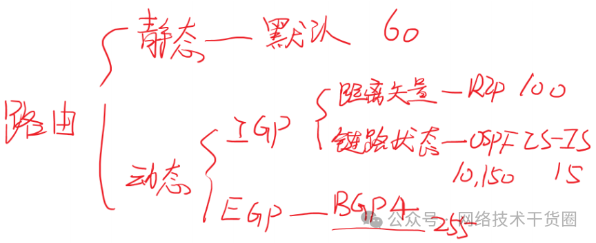 BGP