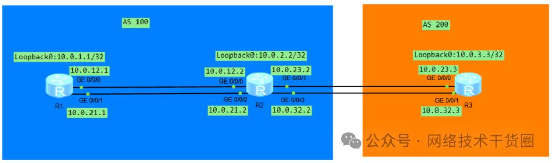 BGP