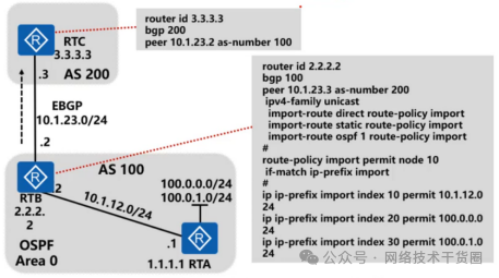 BGP