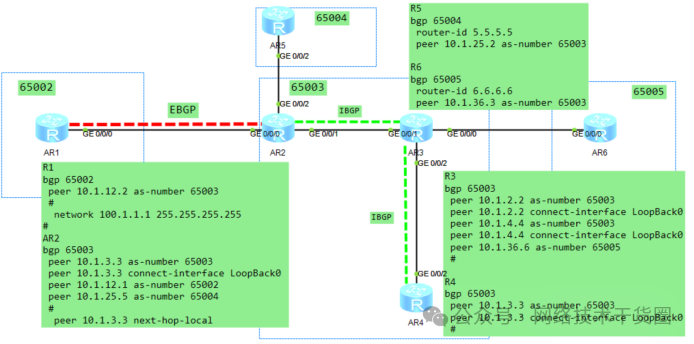 BGP