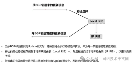 BGP