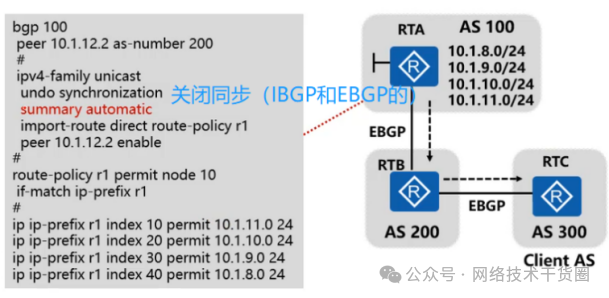 BGP