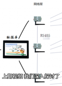 有源無線測溫技術# 電氣# 無線測溫