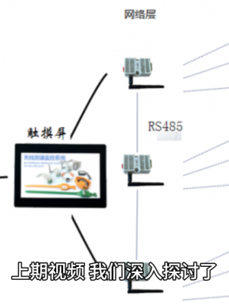 无线测温