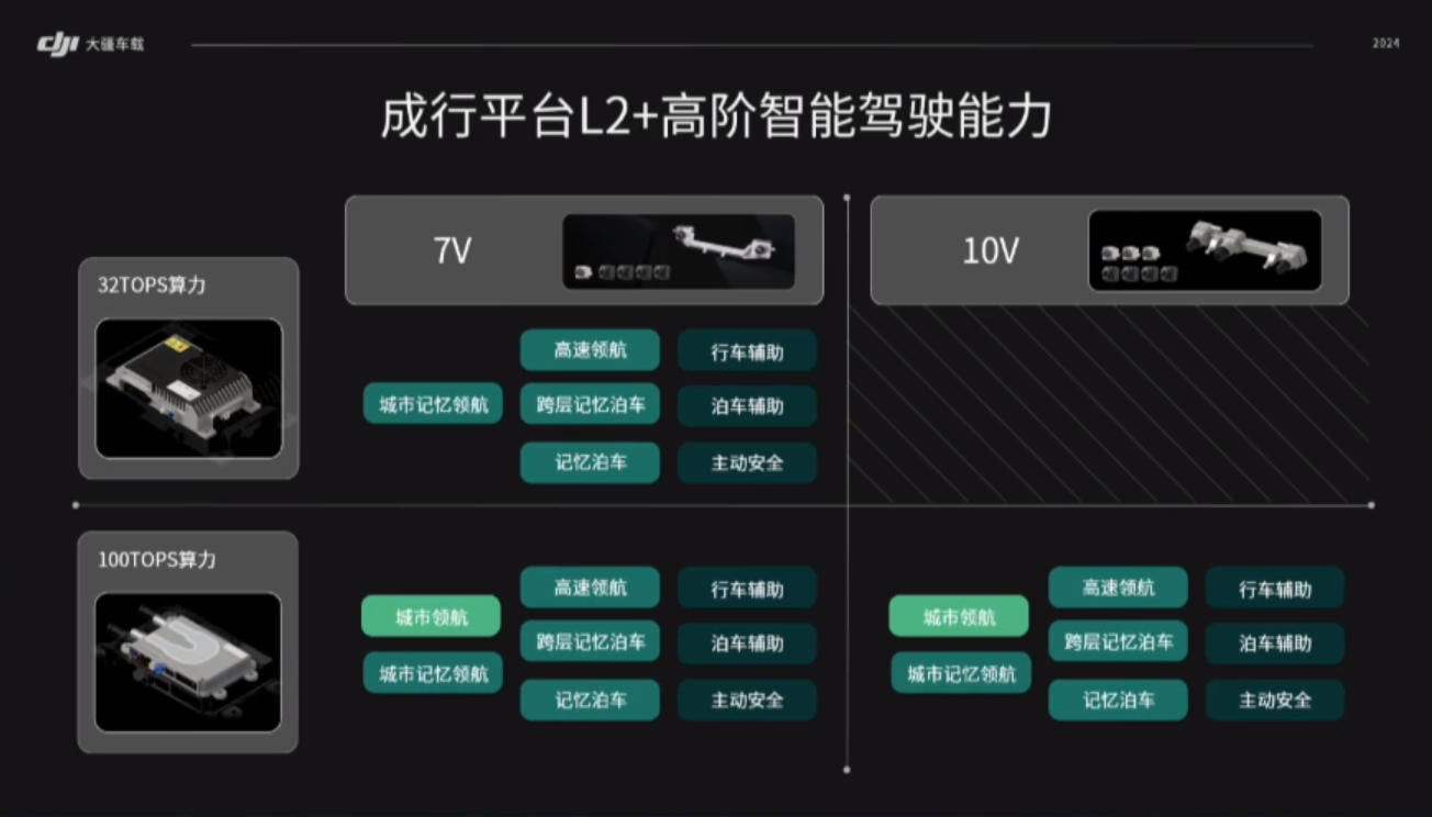 汽車市場進入“勝者為王”時代，但車企的城市輔助駕駛困境如何解決