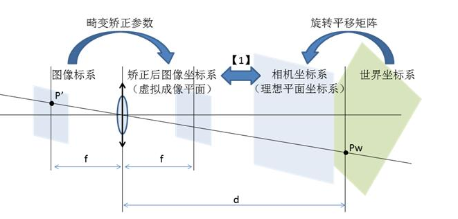 机器视觉