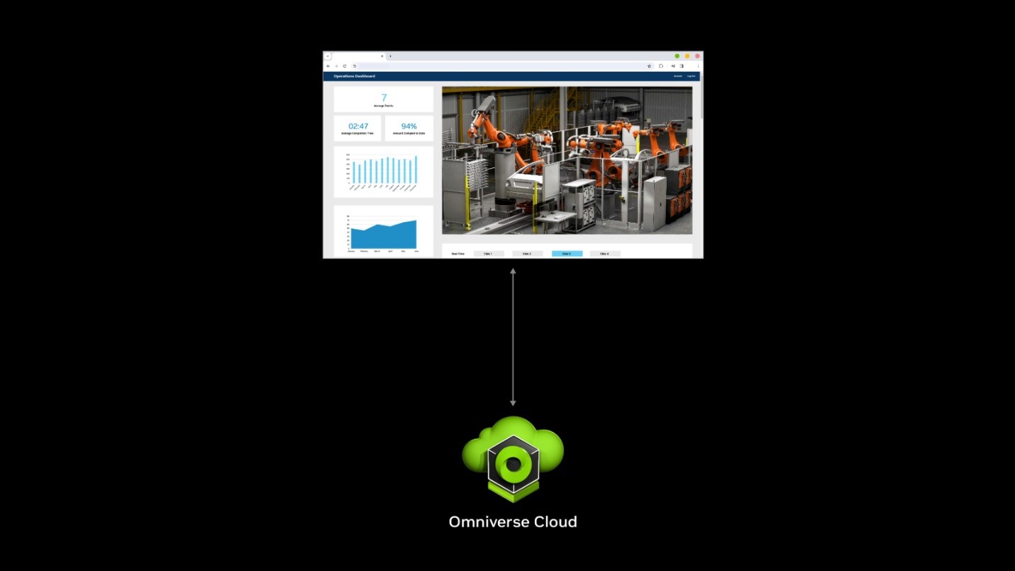 <b class='flag-5'>NVIDIA</b>發布<b class='flag-5'>Omniverse</b> Cloud API，為眾多工業數字孿生軟件工具提供助力