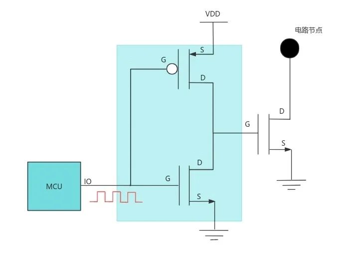 栅极驱动