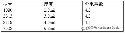 印制板