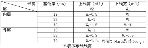 印制板