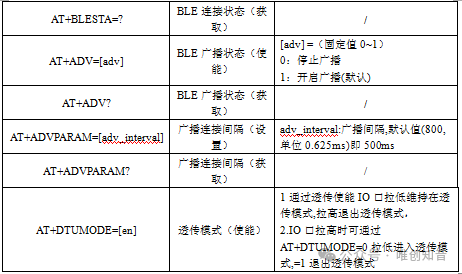 处理器