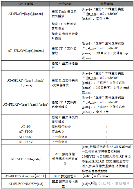 汽车电子