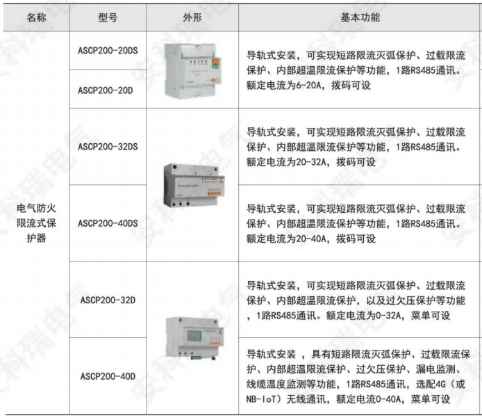 保护器