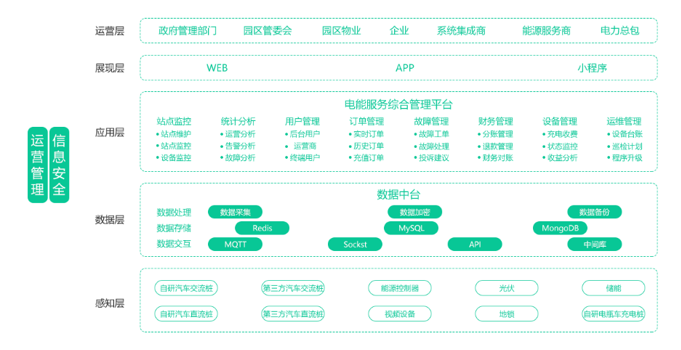 新能源汽车