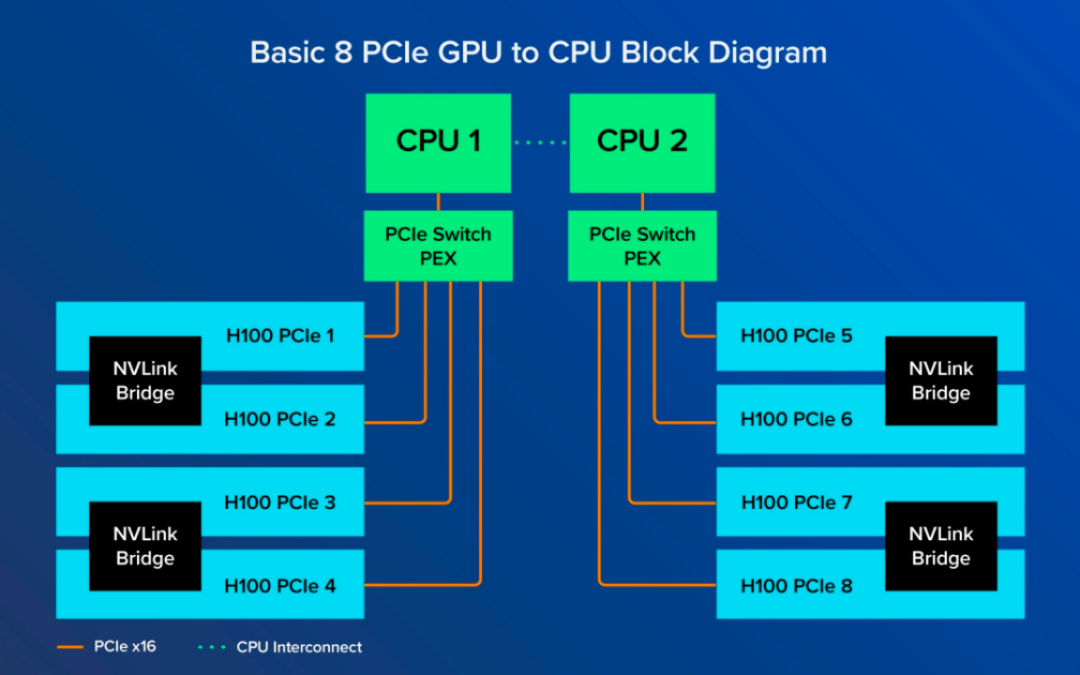 PCIe