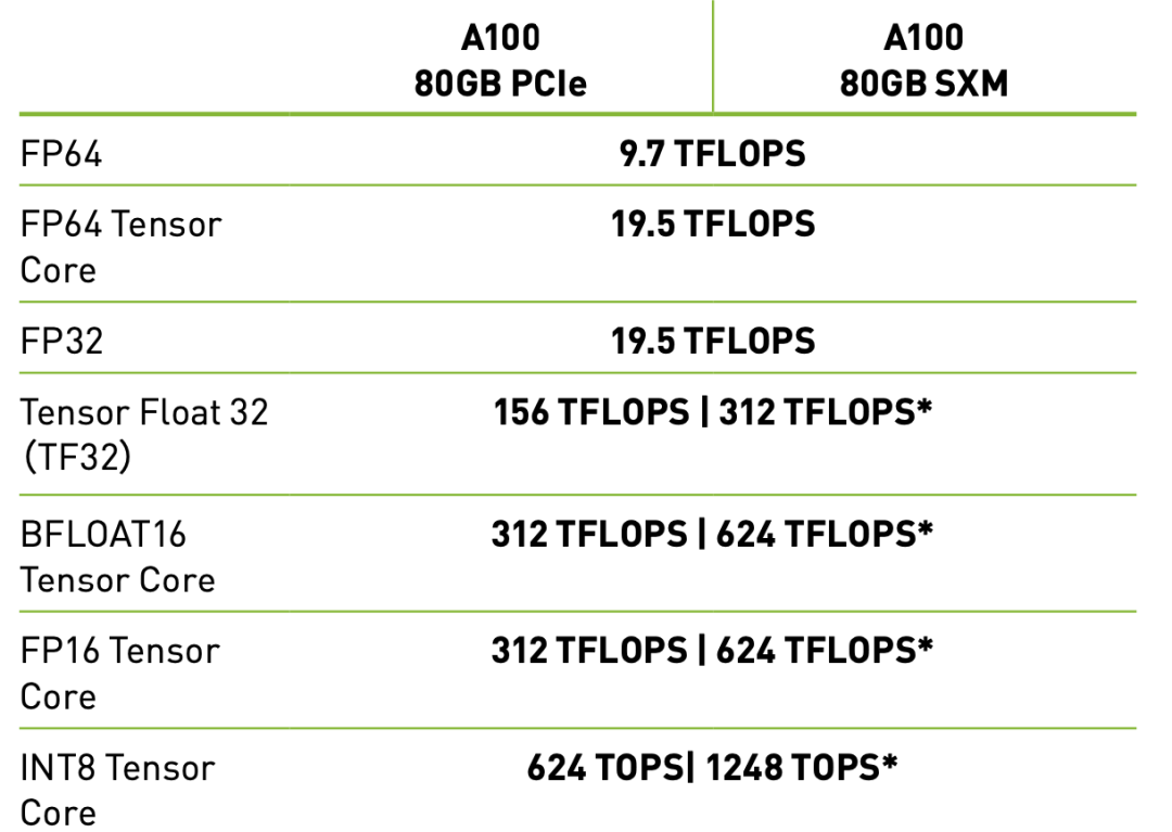 PCIe