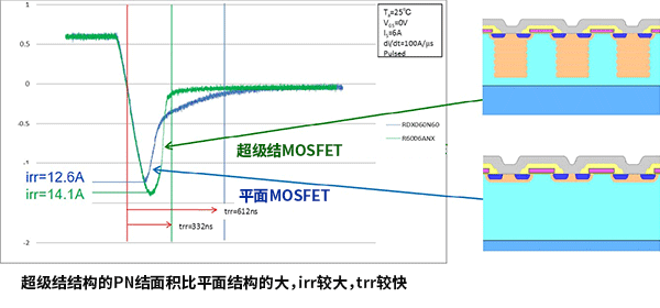 碳化硅