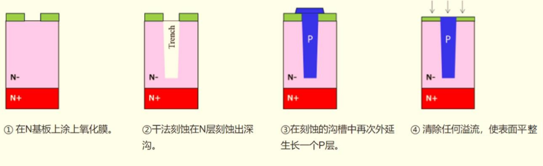 碳化硅