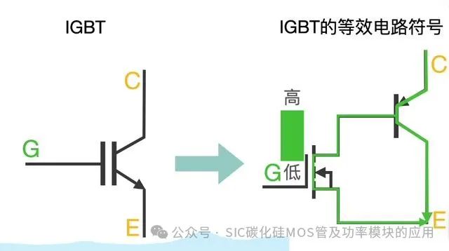 碳化硅