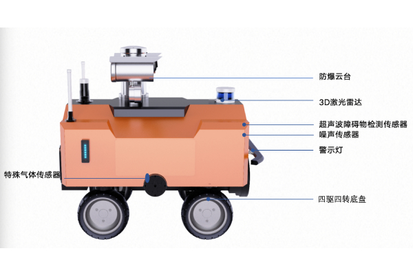 探索未来：智能巡检机器人在工业领域的应用